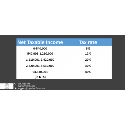 1 Progressive and flat tax rate.PNG