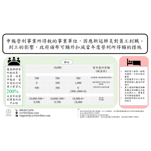 3 R 新冠肺炎稅法優惠.PNG