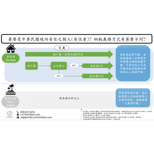 4 R 居住者定義.PNG