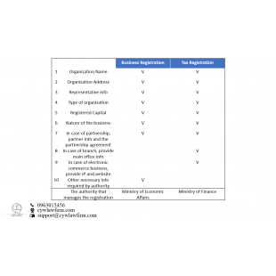 5 網路交易 稅籍登記 -2.PNG