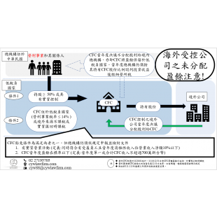 8 R 營利事業CFC.PNG